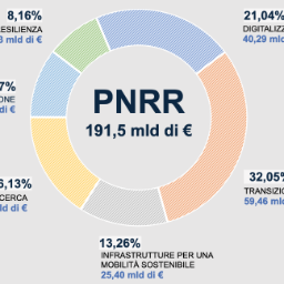 Immagine PNRR